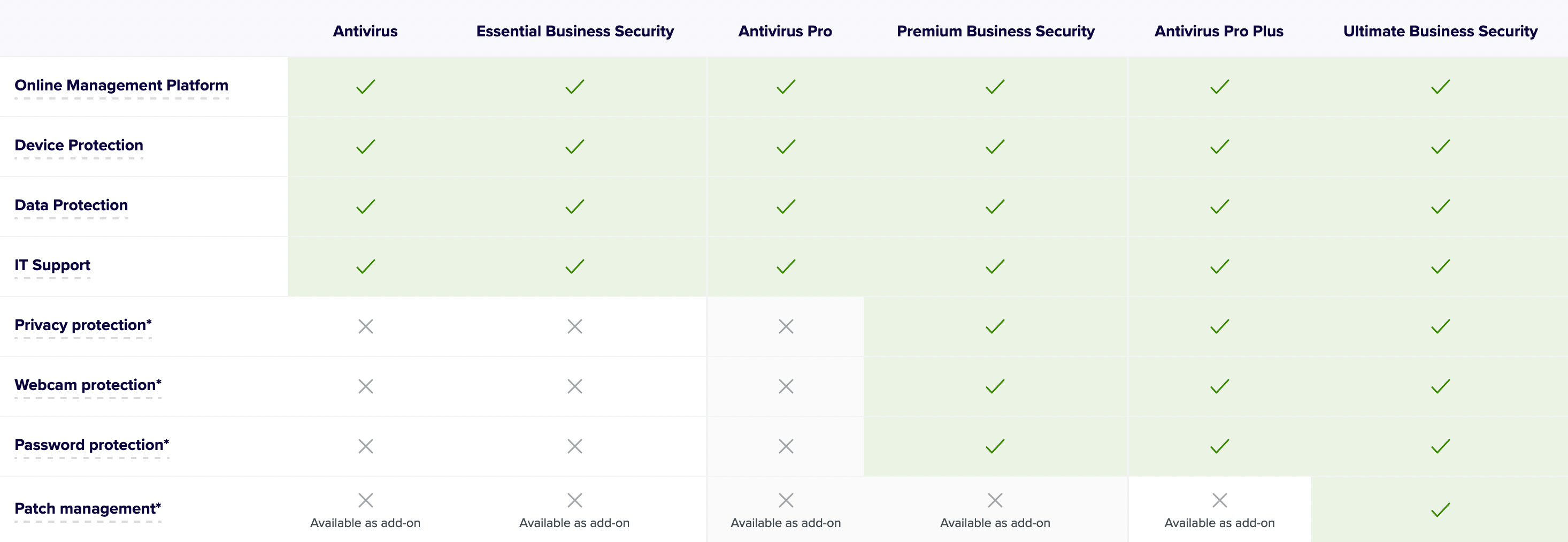 Avast Business Features