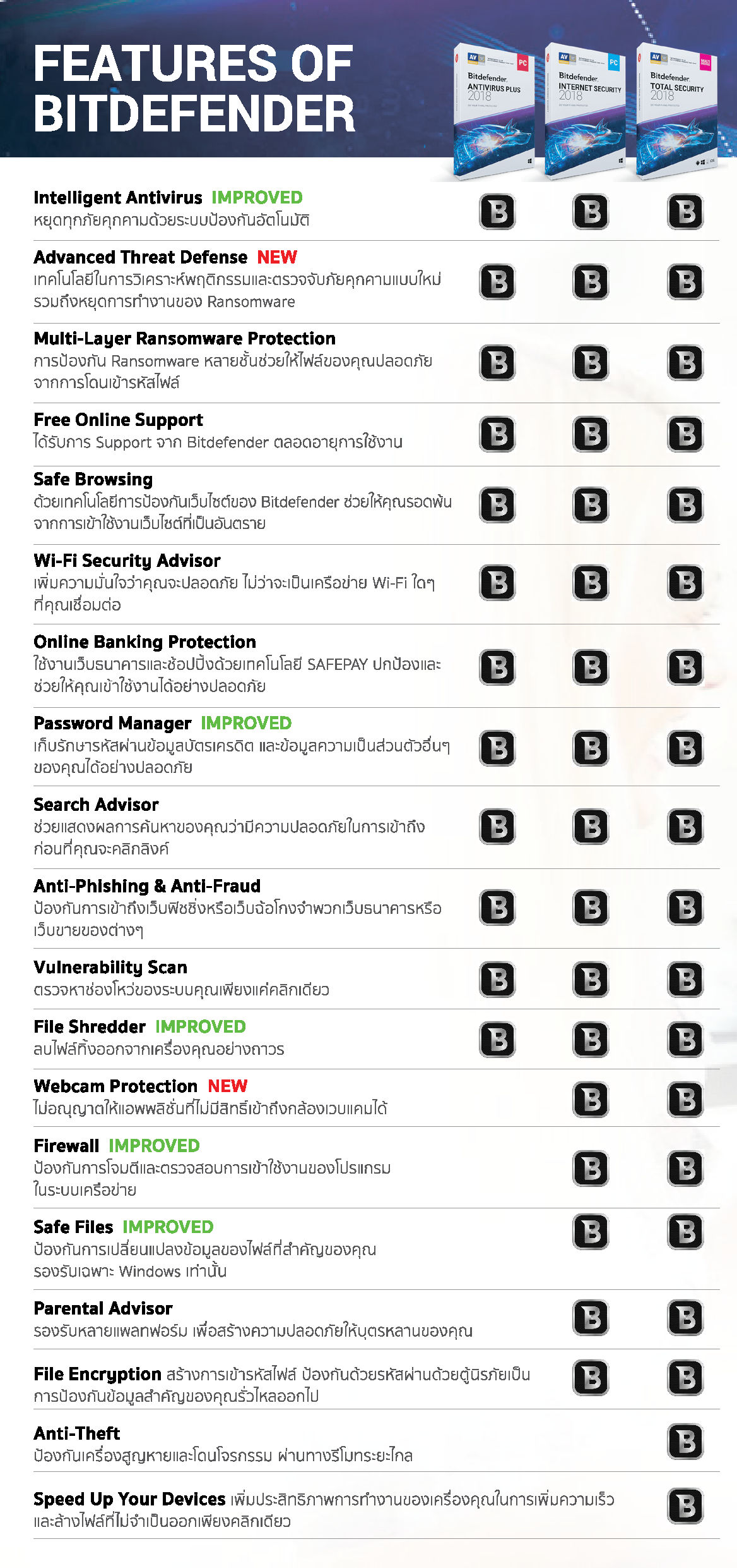Bitdefender Features - Bitdefender Internet Security and Bitdefender Total Security