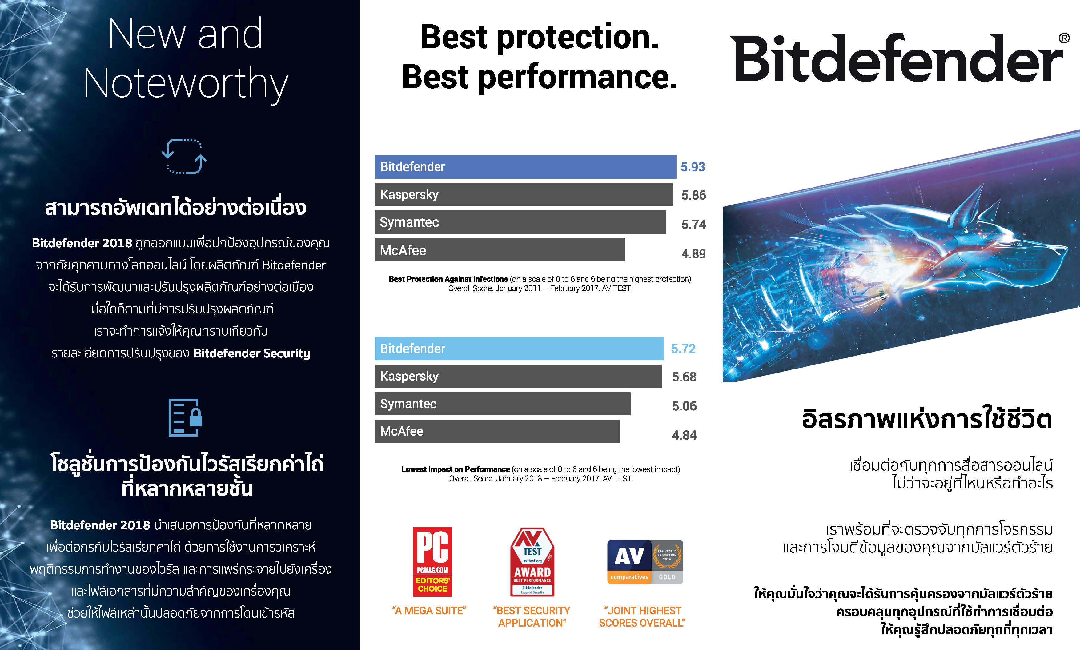 Bitdefender Features - Bitdefender Internet Security and Bitdefender Total Security