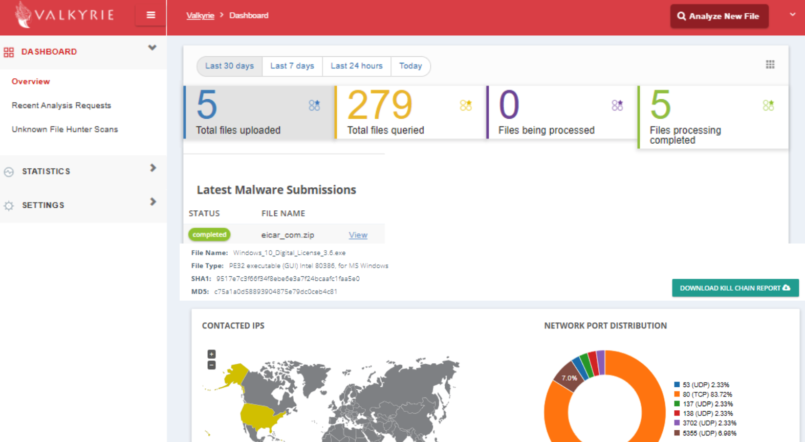 Comodo Valkyrie System for File analysis