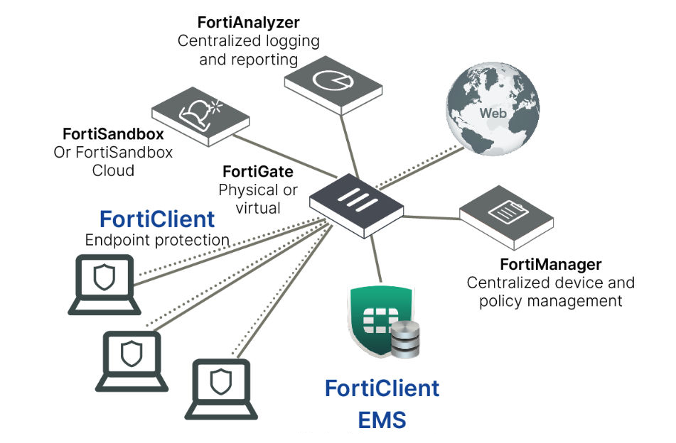 FortiClient EMS - Endpoint Management Server