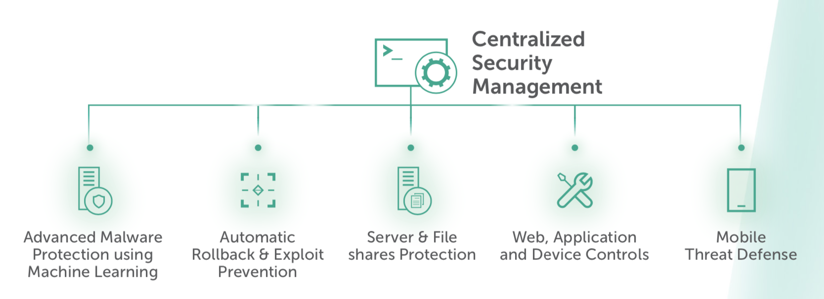 Kaspersky Endpoint Security Select