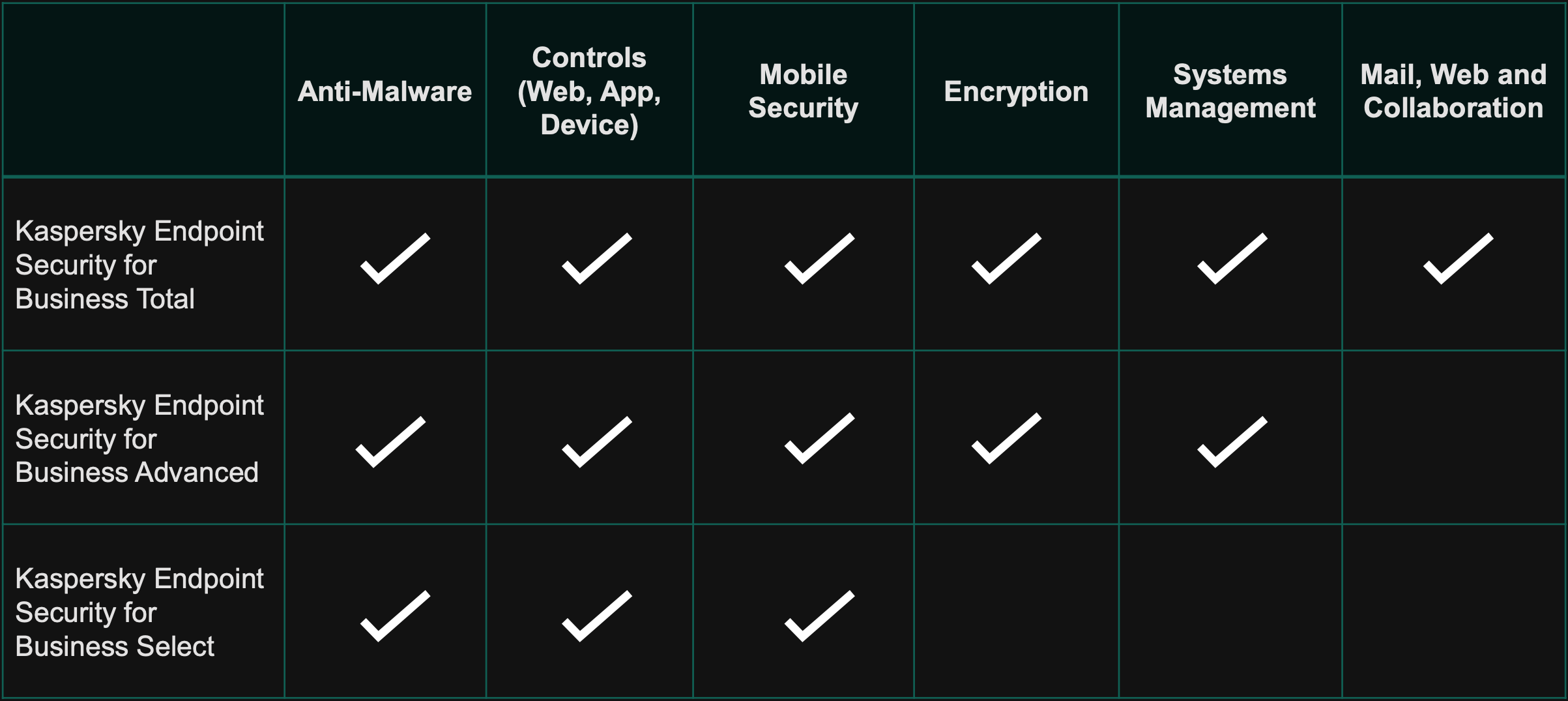 Kaspersky Versions Comparison