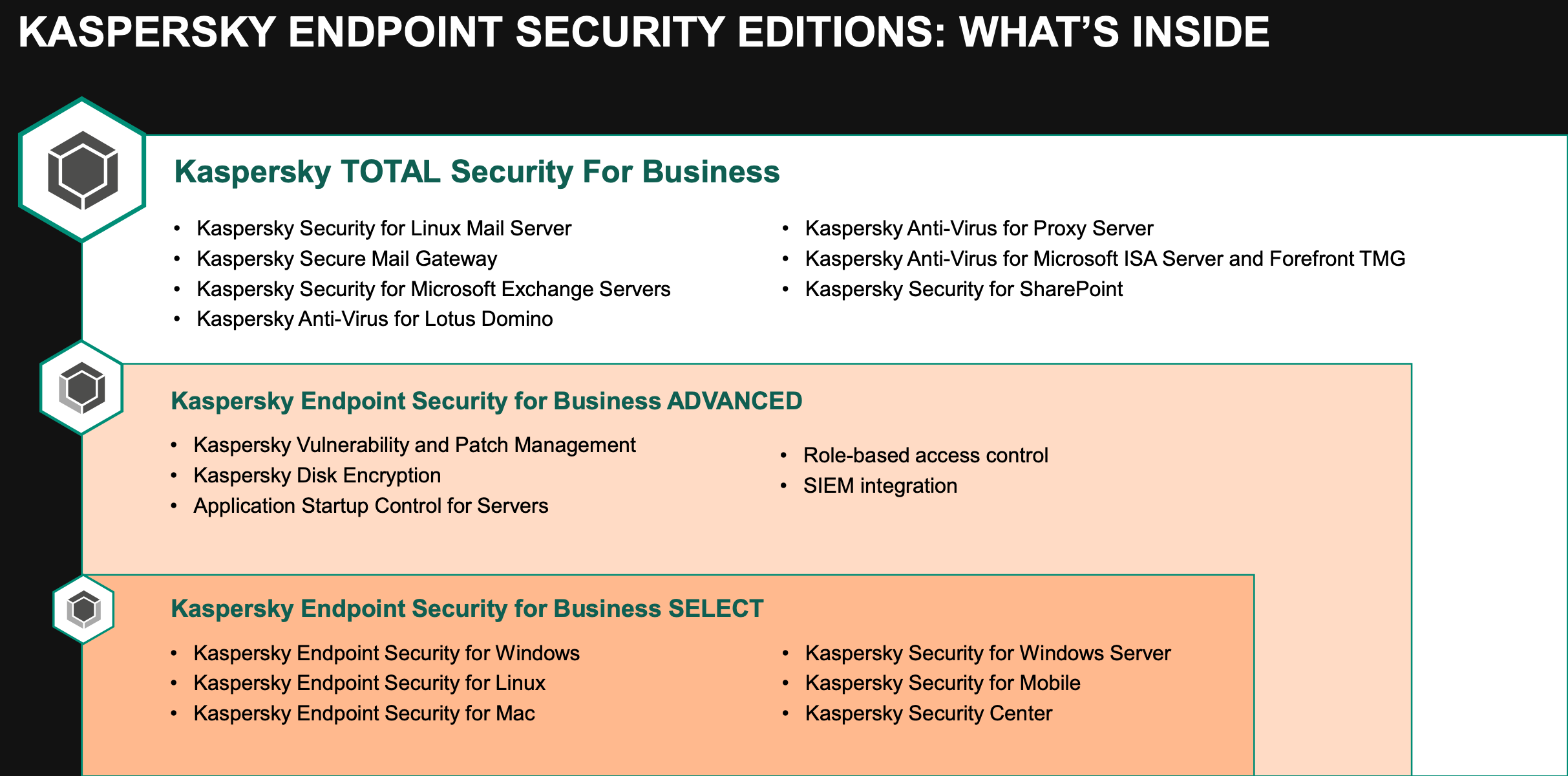 Kaspersky Features