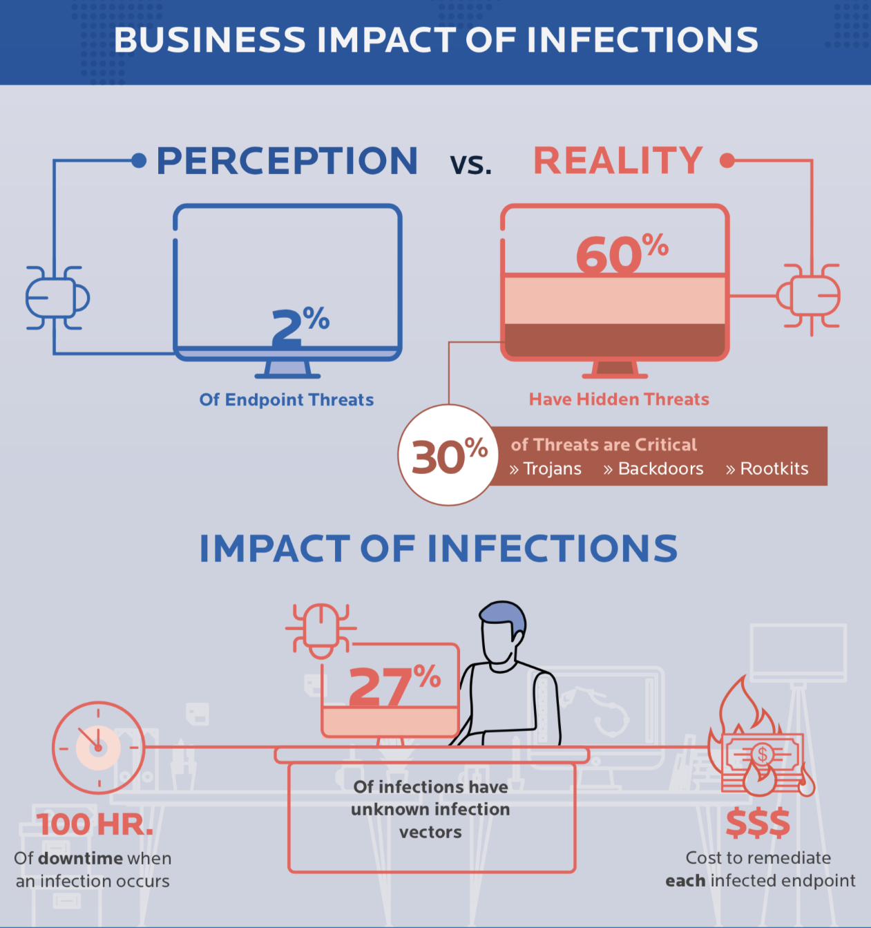 Trusted by millions - Malwarebytes 500,000 downloads per day