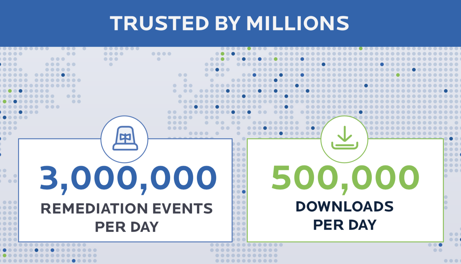 Trusted by millions - Malwarebytes 500,000 downloads per day