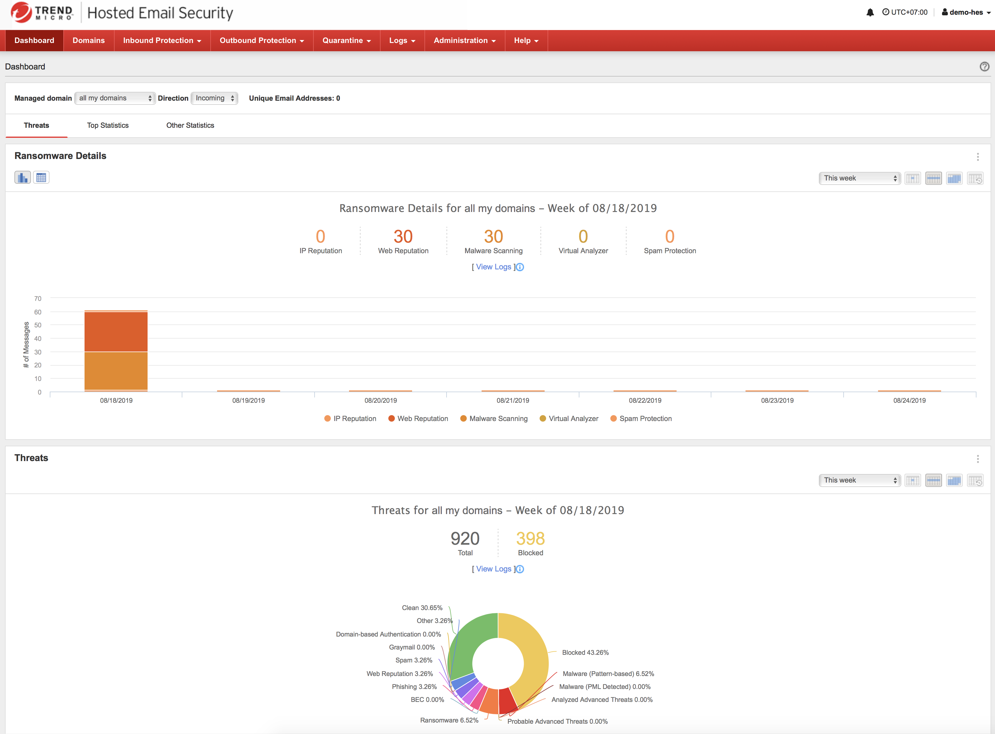 Trend Micro Hosted Email Security