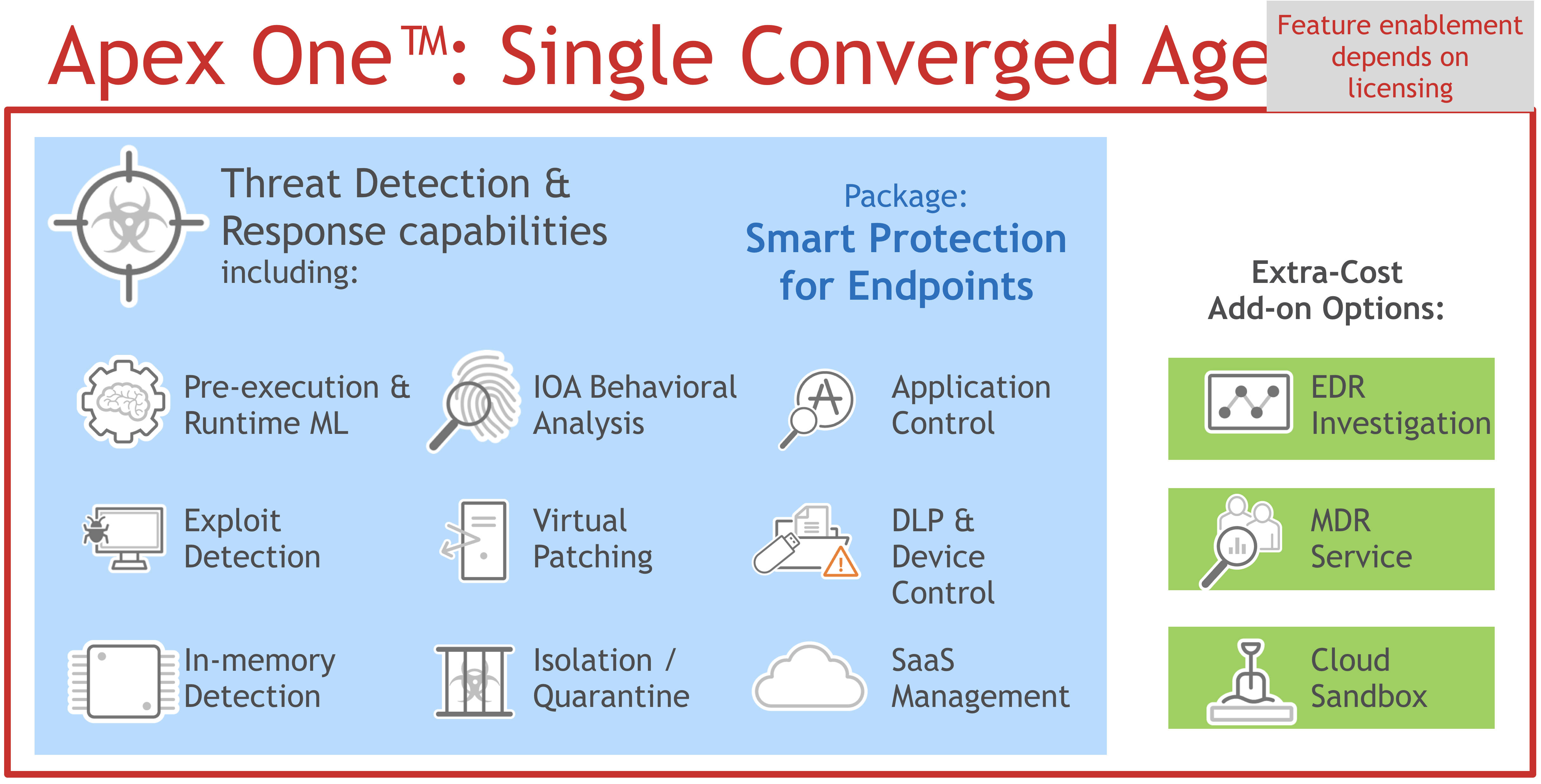 Trend Micro Apex One as a service