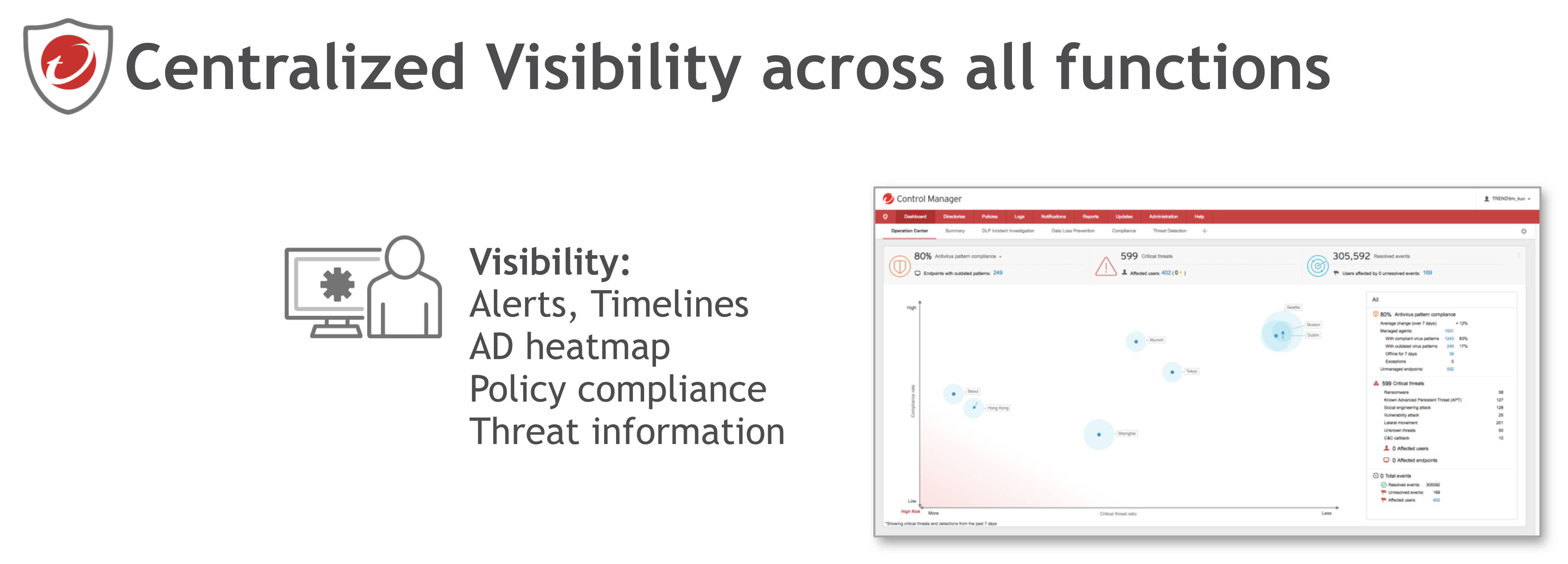 Trend Micro Apex - Control Panel - Centralized