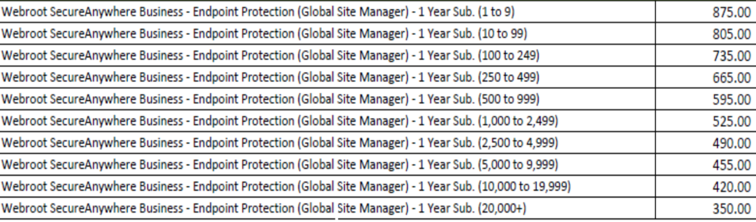 Webroot SecureAnywhere Business - Endpoint Protection