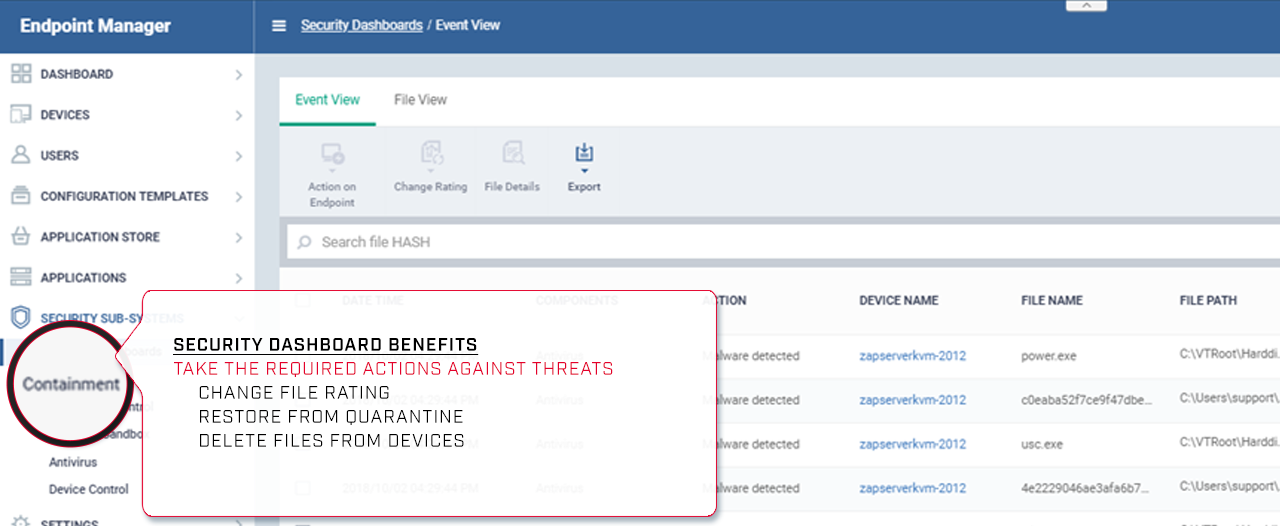 Comodo Dashboard